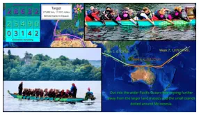 We then go on to do another 17331 miles of exercise and complete a circumnavigation of the world.